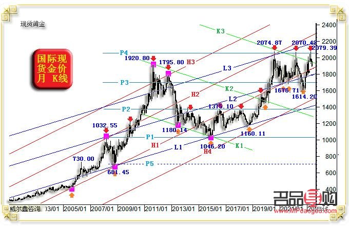 东胜金店今日金价概览及市场分析