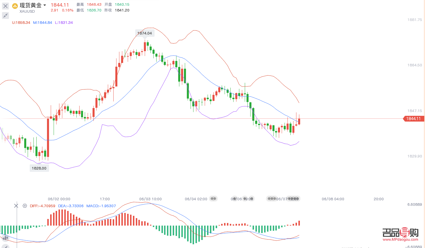 黄金投资市场分析(黄金投资的行情趋势)