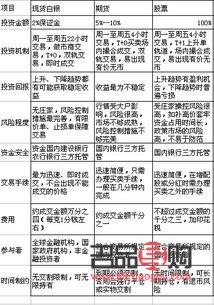 正规黄金期货交易平台：选择、优势与风险防控