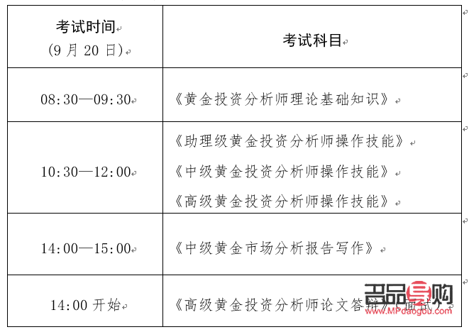 <h3>黄金投资分析师考试报名全攻略</h3>