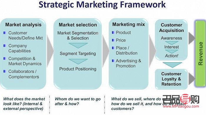 <h1>彩妆推广定价策略：如何精准把握市场脉搏？</h1>