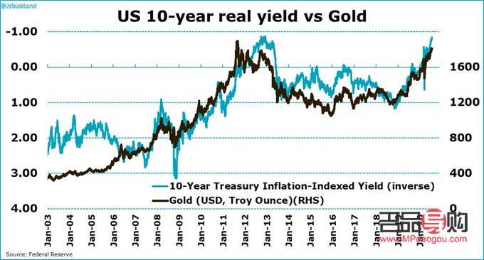 黄金投资风险最高的是市场波动与不确定性