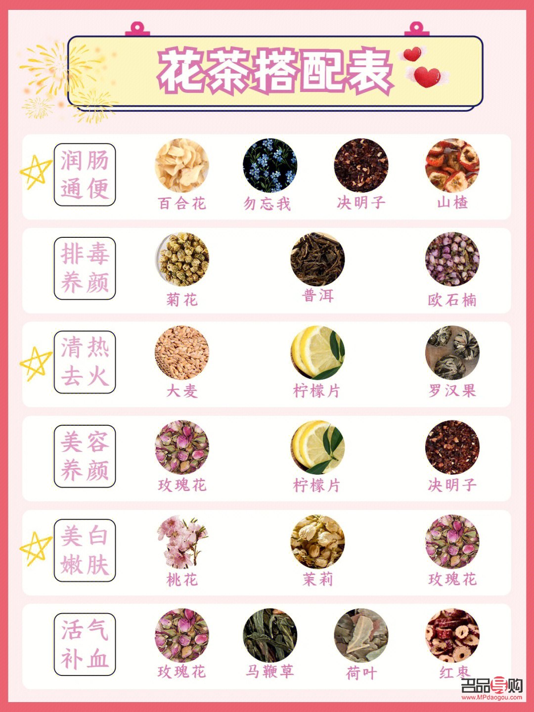 <h3>花茶美容排毒指南</h3>