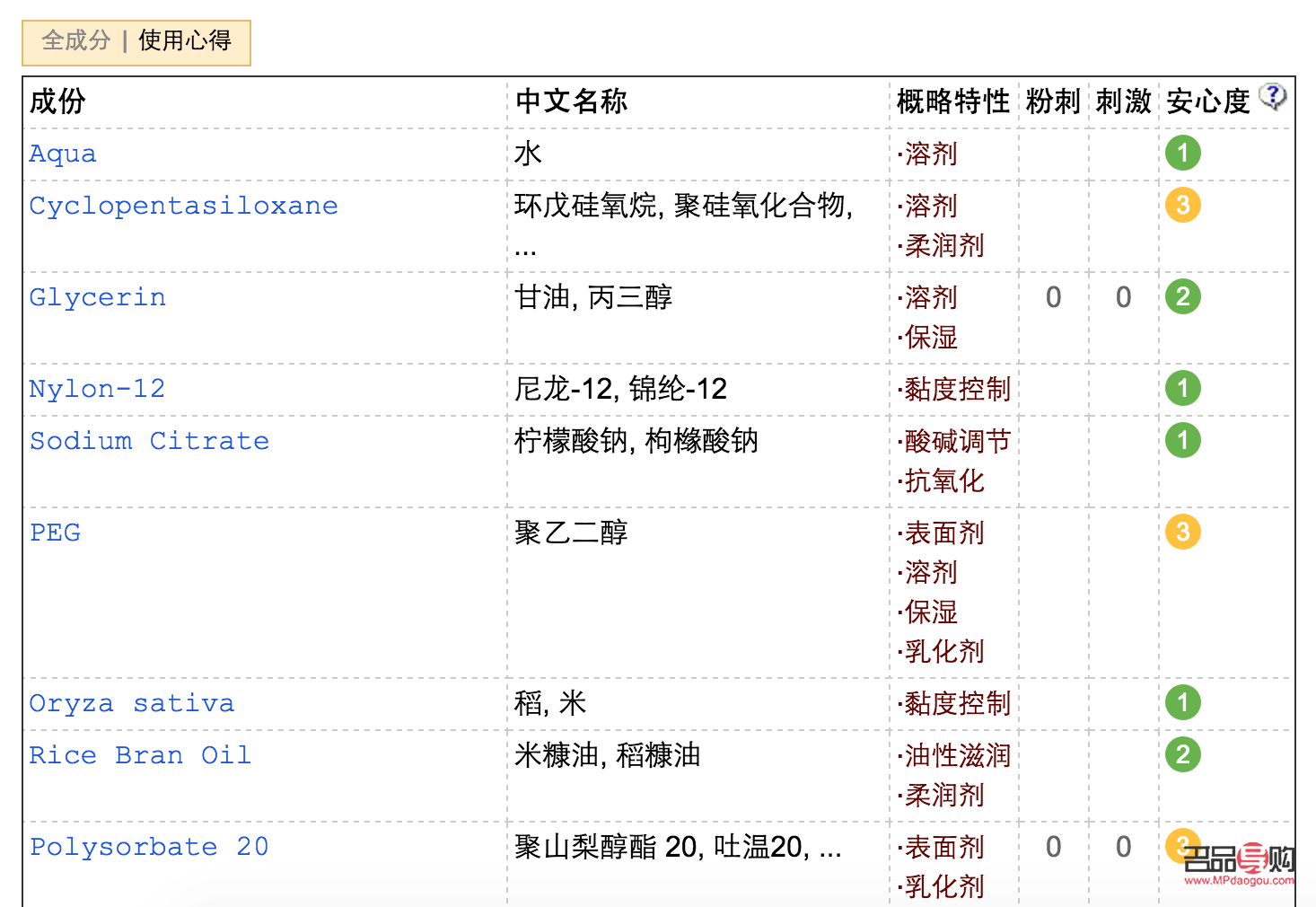 <h3>彩妆成分查询全攻略：轻松了解你的化妆品</h3>