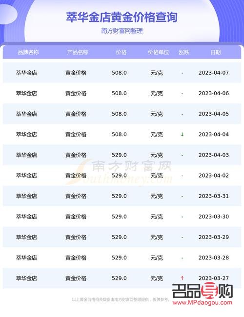 荟萃楼金店今日金价(荟萃金店今日金价查询) 荟萃楼金店今日金价(荟萃金店今日金价查询)