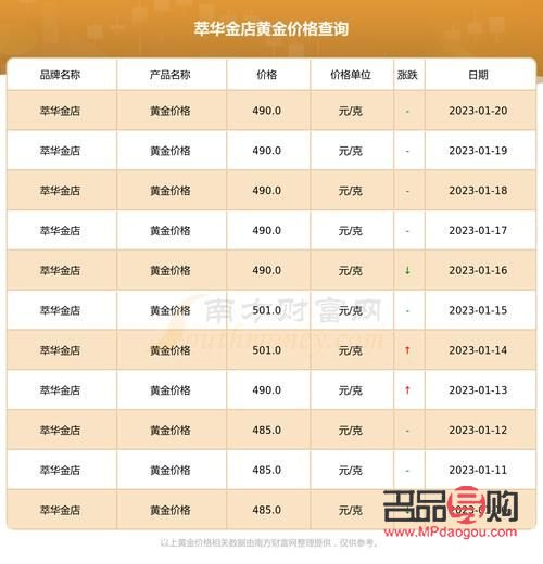 荟萃楼金店今日金价(荟萃金店今日金价查询) 荟萃楼金店今日金价(荟萃金店今日金价查询)