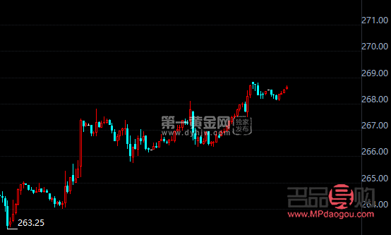 <h3>纸黄金实时行情2019:深度解析与市场趋势</h3> <h3>纸黄金实时行情2019:深度解析与市场趋势</h3>