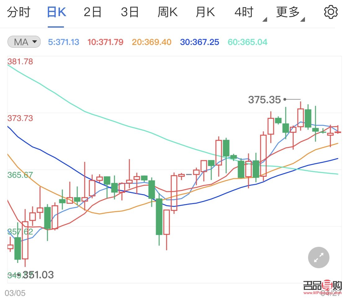 <h3>农行纸黄金并非期货，而是一种黄金投资产品</h3>