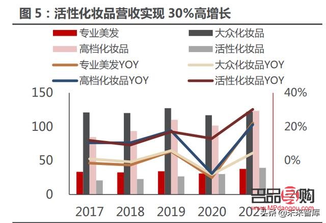 彩妆怎么分股(彩妆分销)