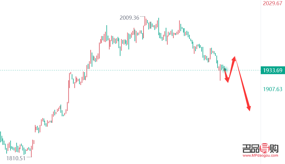今日黄金走势行情分析(今日黄金走势行情分析表) 今日黄金走势行情分析(今日黄金走势行情分析表)