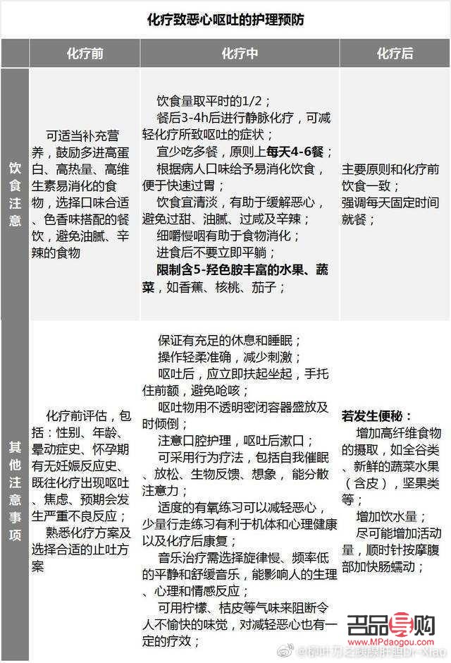 <h3>化疗期间的身体护理指南</h3>