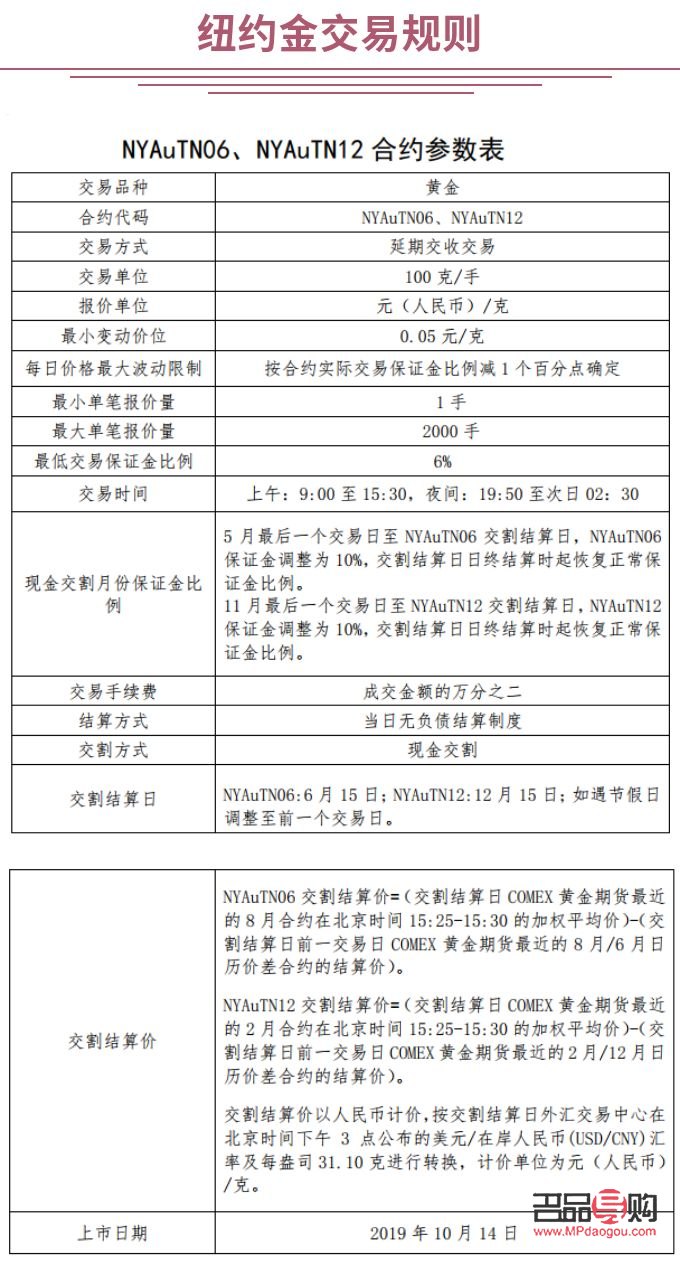 上金所期货黄金(上金所期货黄金交易时间) 上金所期货黄金(上金所期货黄金交易时间)