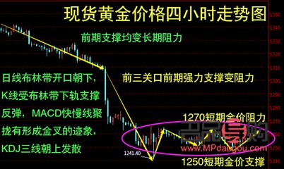黄金期货走势图k线(黄金期货走势图k线图怎么看)