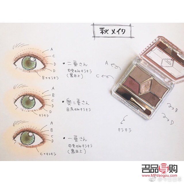 单眼皮和内双眼皮有什么区别(单眼皮和内双对比)