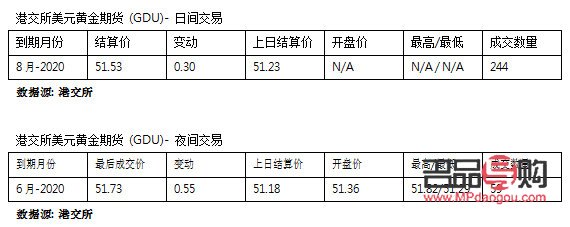 美原黄金期货行情 实时(美原黄金期货行情 实时报价)