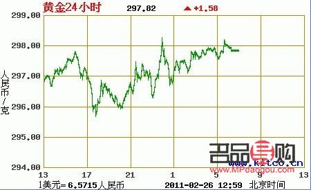 2022黄金最佳行情(2022黄金的价格趋势分析)