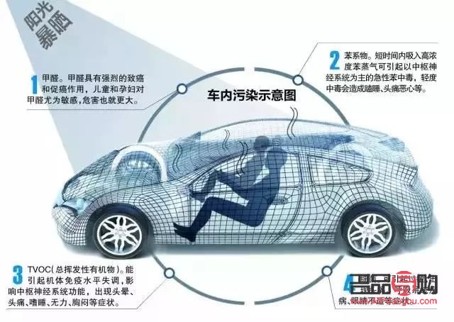 汽车的身体护理是什么(汽车的身体护理是什么意思啊)