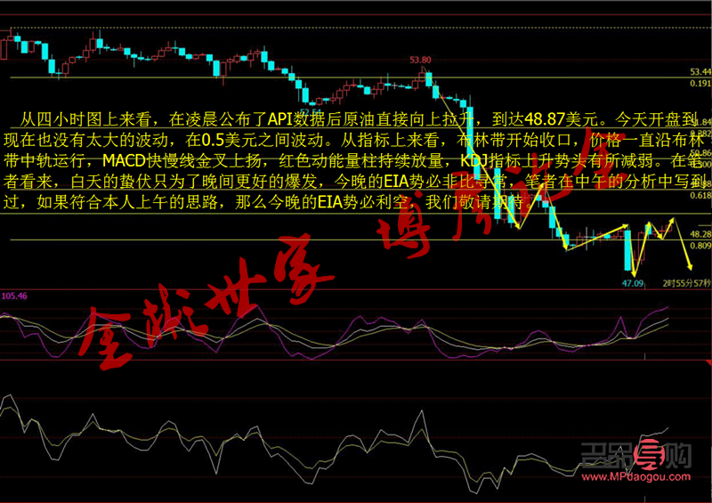 <h3>国际黄金24小时行情分析</h3>
