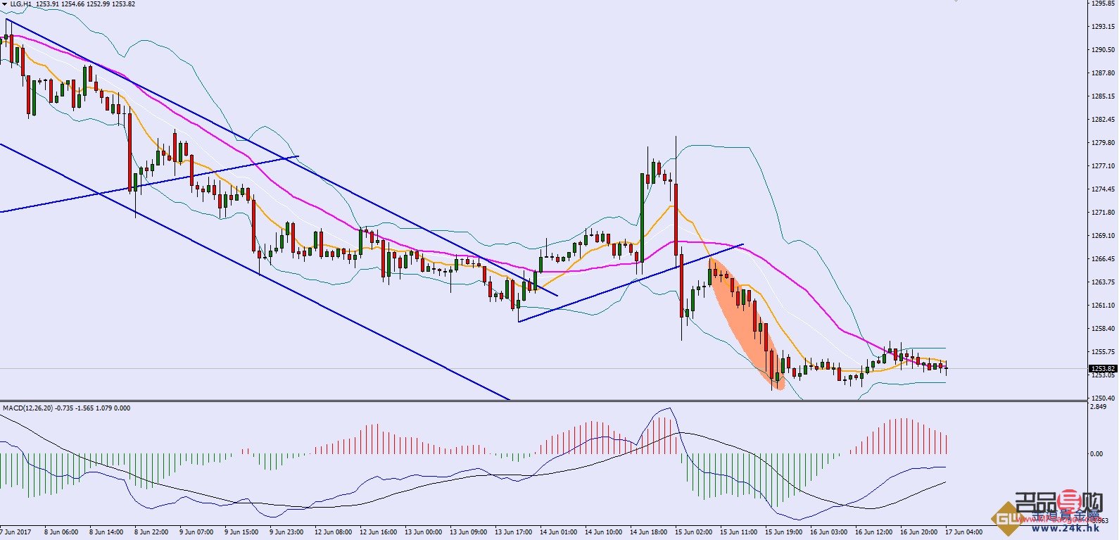 美黄金实时行情k线图(美黄金实时行情k线图分析)