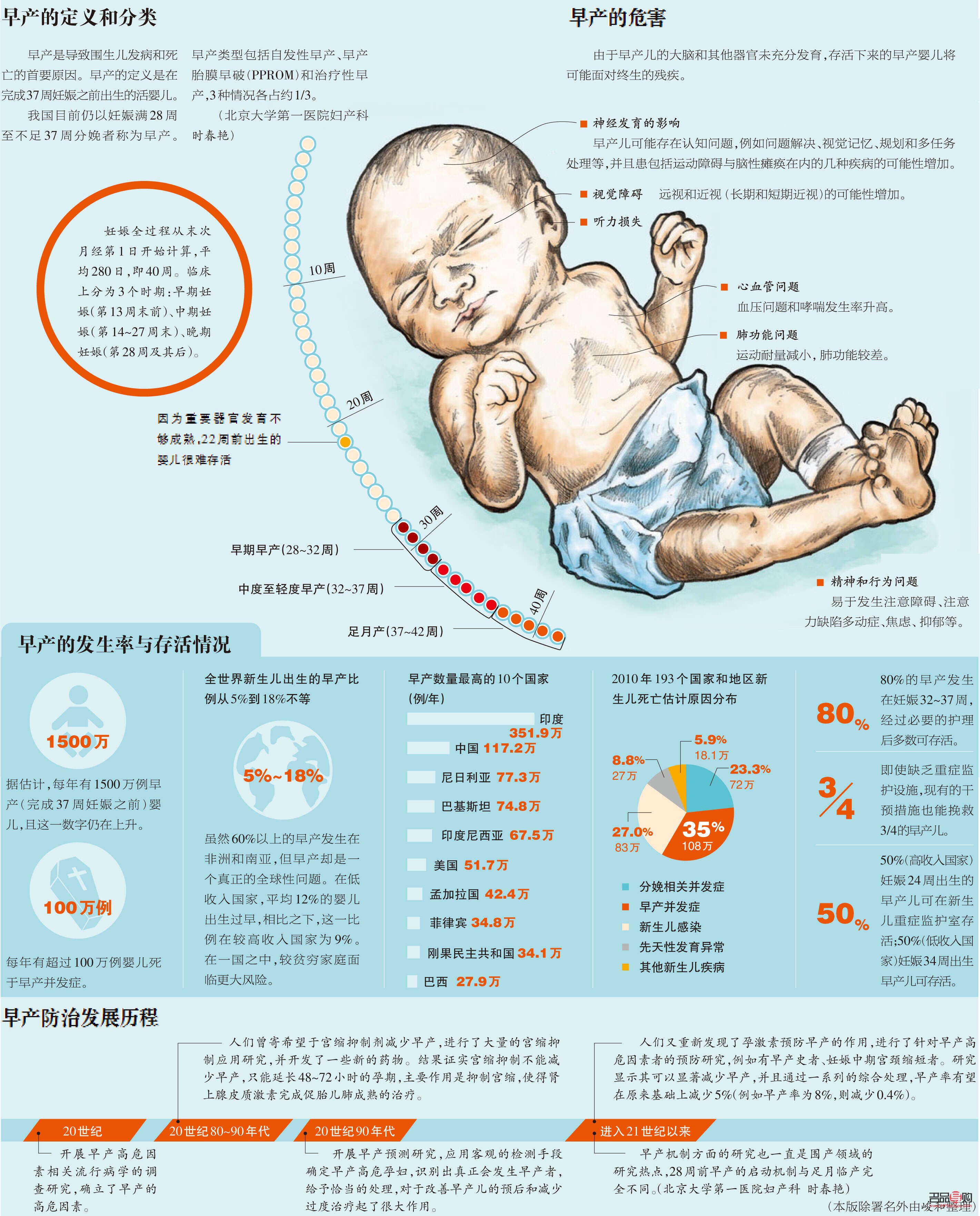 <h3>早产儿的特殊护理指南</h3>