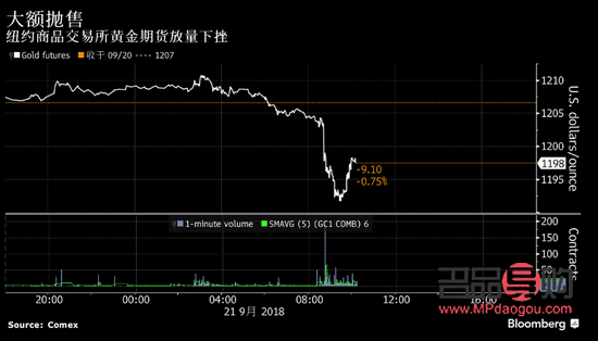 纽约黄金期货交易时间表(纽约黄金期货交易时间表查询)