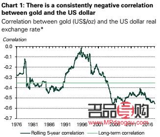 投资黄金金价(投资黄金金价走势)