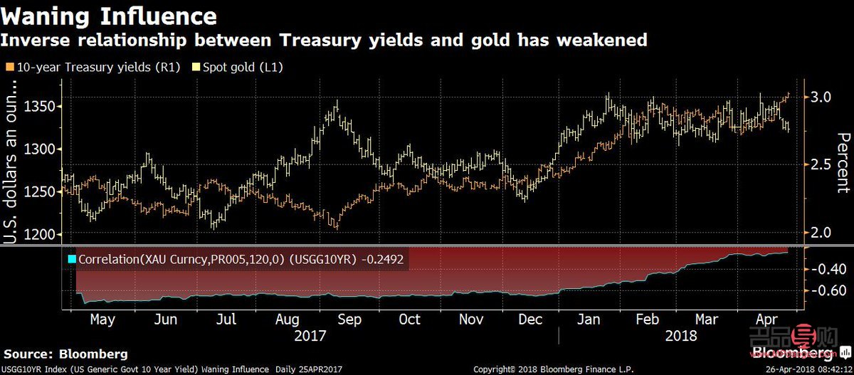 投资黄金金价(投资黄金金价走势)