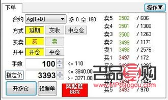 外盘美黄金期货开户全攻略