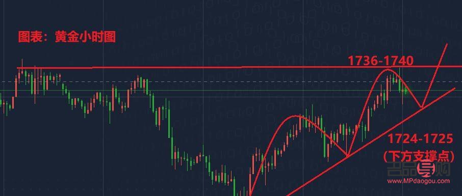 黄金td与期货黄金哪个好(黄金td与期货黄金哪个好)