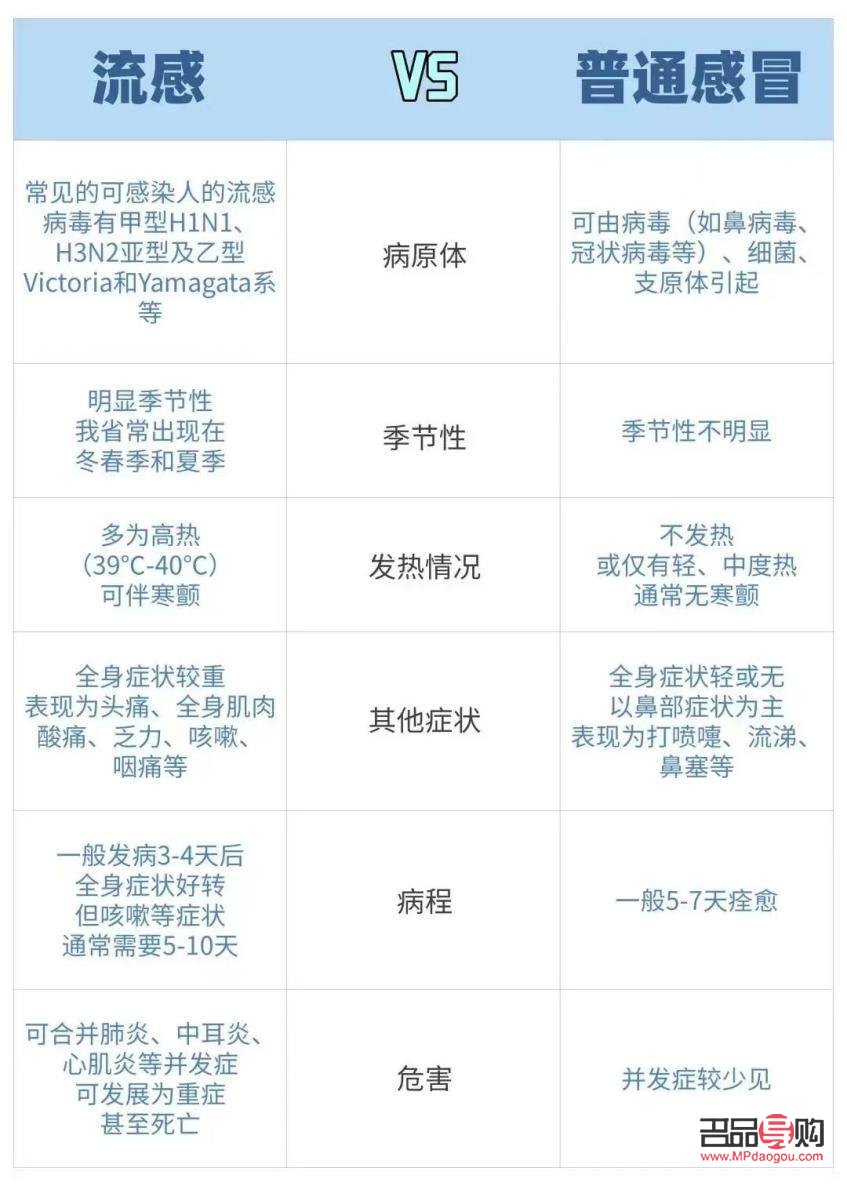 男孩流感护理全攻略：守护健康，从细节做起