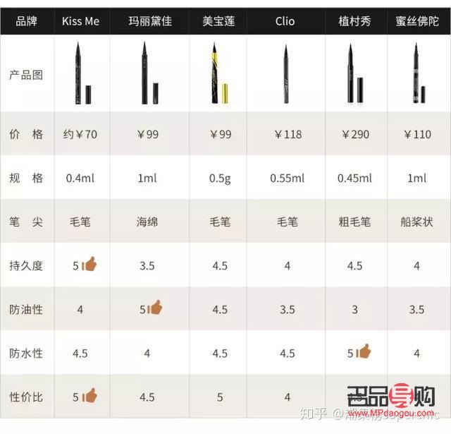 探寻性价比之选：哪个牌子的眼线笔真正好用？