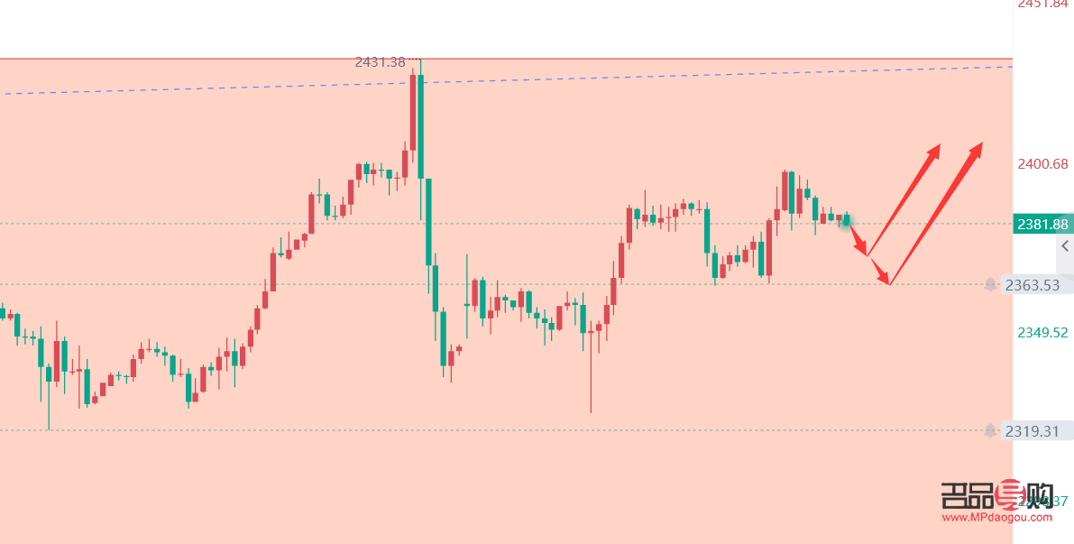国际黄金伦敦实时行情(国际黄金伦敦实时行情走势图)
