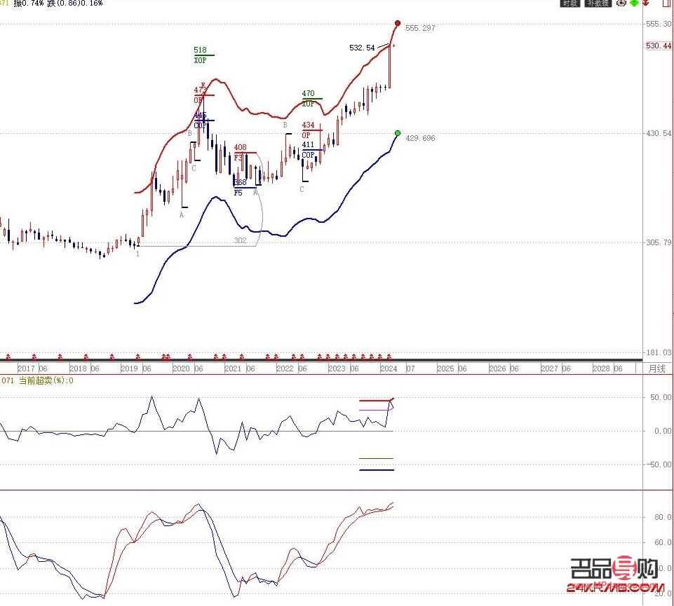 <h3>黄金期货K线图价格走势图深度解析</h3>
