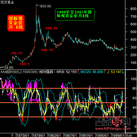 黄金期货K线图价格走势图深度解析