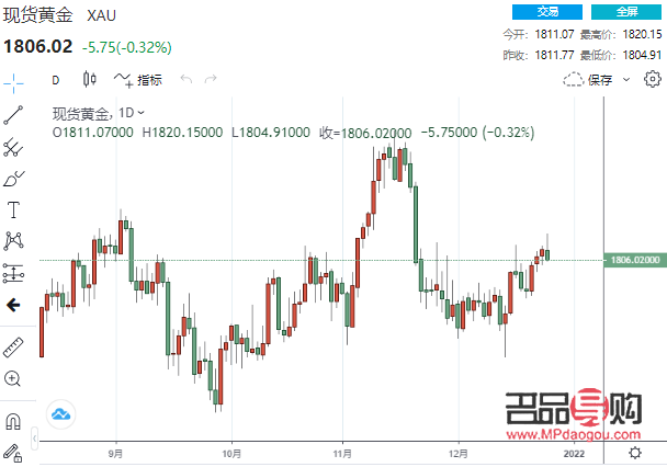 <h1>黄金期货交易规则及其影响因素深度解析</h1>