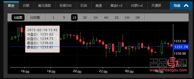 <h3>黄金期货实时行情上交所:掌握市场动态,把握投资机会</h3> <h3>黄金期货实时行情上交所:掌握市场动态,把握投资机会</h3>