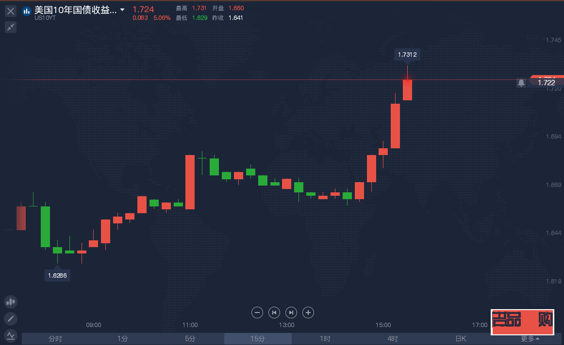 <h3>黄金期货交易：一手一个点能赚多少？</h3>