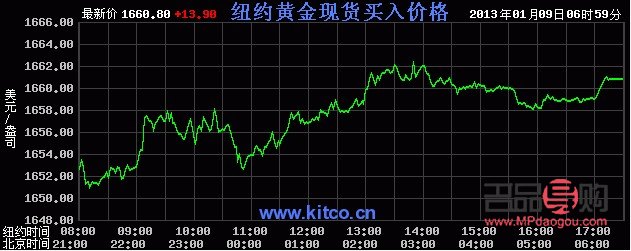 <h3>今日黄金价格行情走势分析</h3> <h3>今日黄金价格行情走势分析</h3>