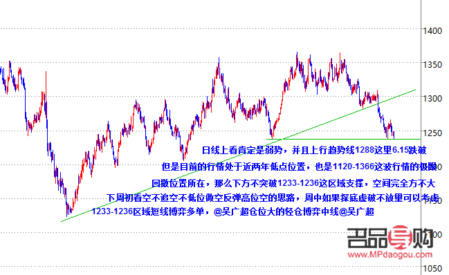 国际黄金k线图行情(国际黄金k线走势图分析)