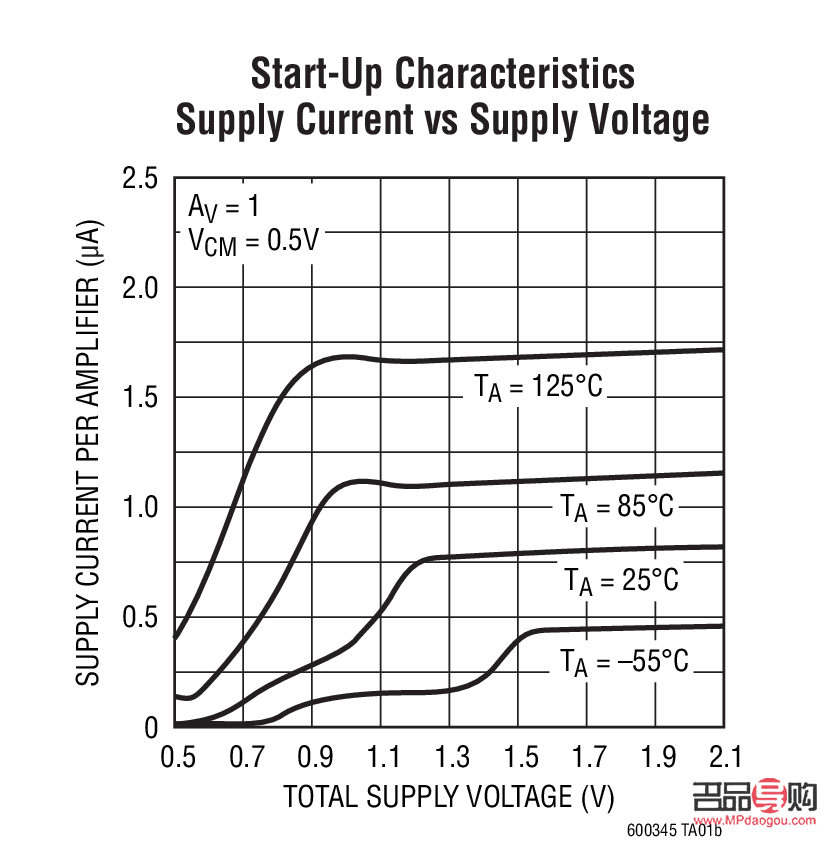 角膜移植一只眼费用探讨