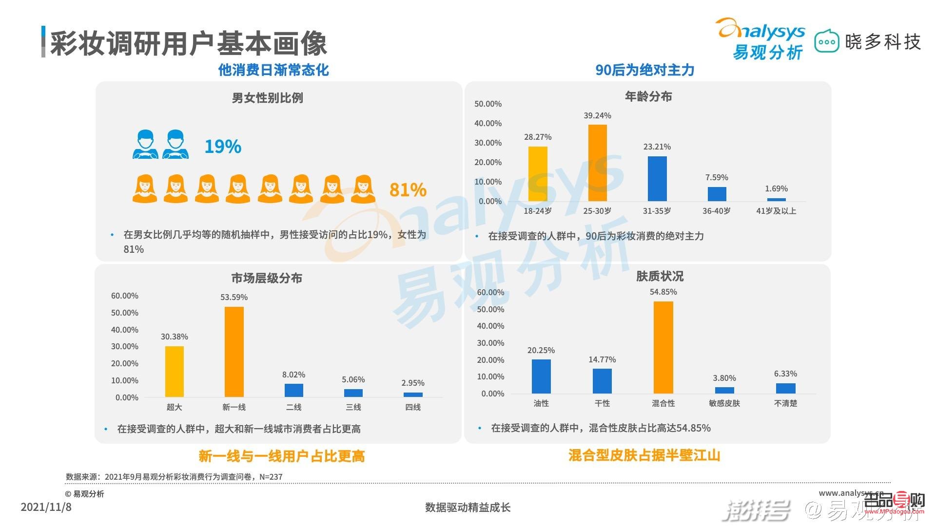 彩妆如何快速促销(彩妆如何快速促销销售)