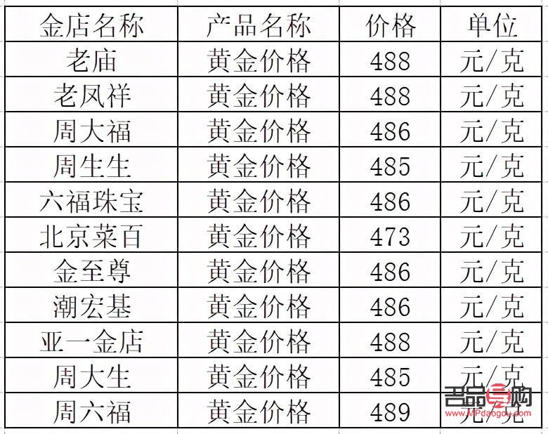 老凤祥黄金2021今日回收价格(老凤祥黄金2021今日回收价格表) 老凤祥黄金2021今日回收价格(老凤祥黄金2021今日回收价格表)