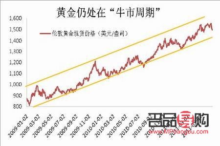 <h3>国际黄金价格行情走势图深度解析</h3>