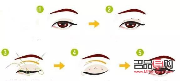 双眼皮有多种图片怎么画(双眼皮有多种图片怎么画的)