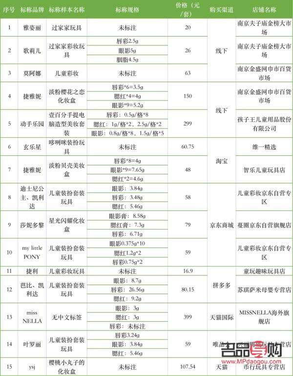 <h3>彩妆样品挑选指南：如何精准选择适合你的彩妆样品</h3>