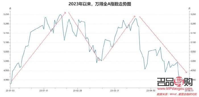<h3>黄金交易所实时行情分析</h3>