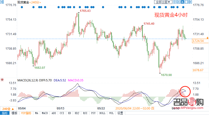 美股黄金行情实时走势图(美股黄金行情实时走势图表)