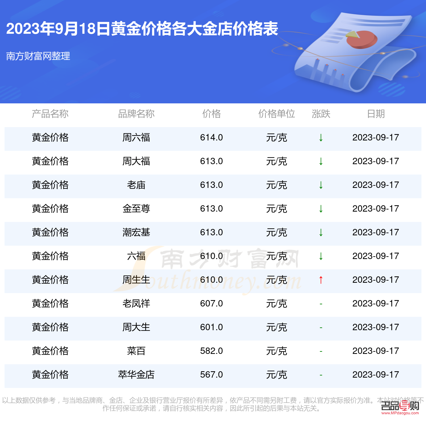 各金店黄金价格查询(金店黄金价格查询今日) 各金店黄金价格查询(金店黄金价格查询今日)
