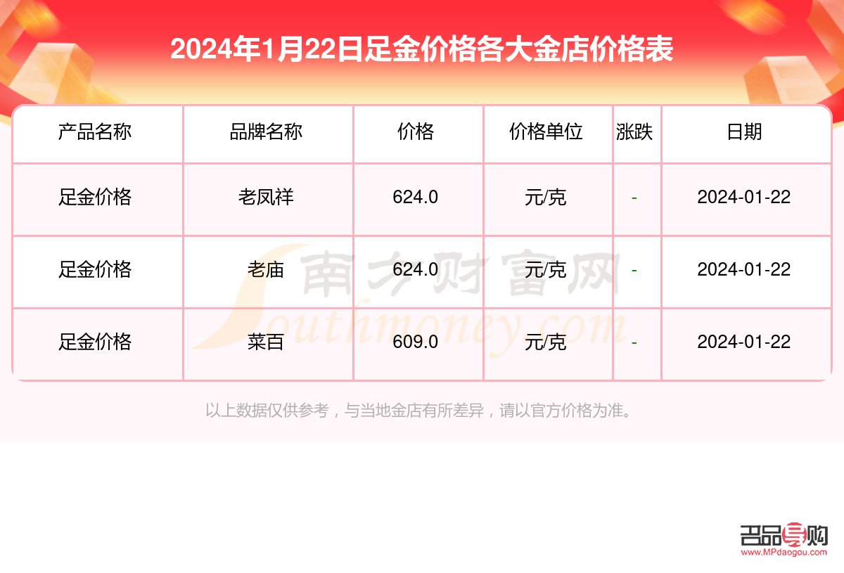 各金店黄金价格查询(金店黄金价格查询今日) 各金店黄金价格查询(金店黄金价格查询今日)
