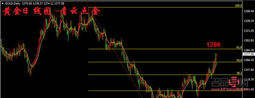 <h3>今日黄金价格走势图行情深度解析</h3>